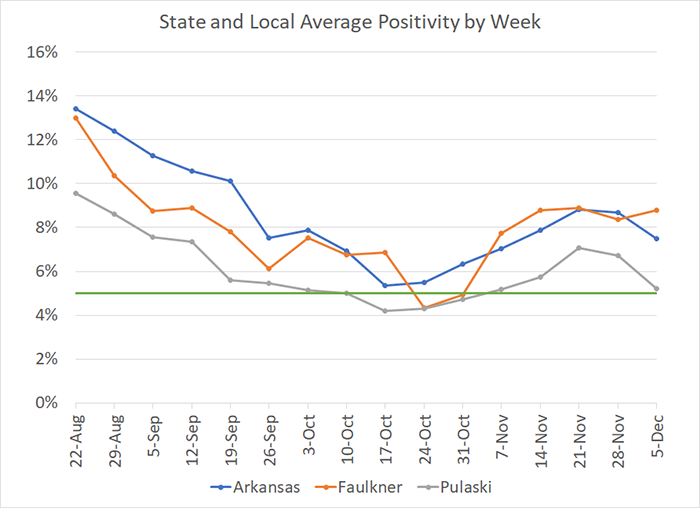 /uploadedimages/News/News_Releases/20211210-7 Average Positivity per week.png
